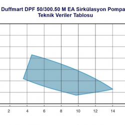 Duffmart DPF 50/300.50 M EA Sirkülasyon Pompası