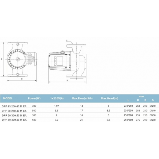 Duffmart DPF 50/300.50 M EA Sirkülasyon Pompası Armada Teknik Bobinaj