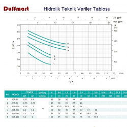 Duffmart Jet 100 Santrifüj Pompa