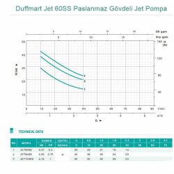 Duffmart Jet 60SS Paslanmaz Gövdeli Jet Pompa