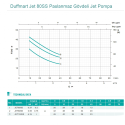 Duffmart Jet 80SS Paslanmaz Gövdeli Jet Pompa