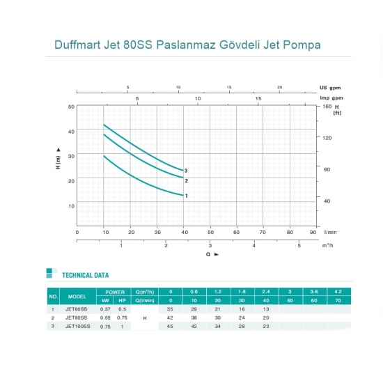 Duffmart Jet 80SS Paslanmaz Gövdeli Jet Pompa Armada Teknik Bobinaj
